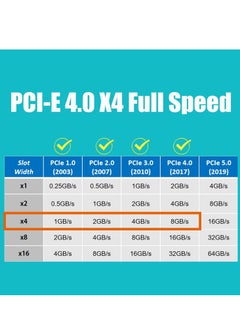 Generic M.2 PCIe NVMe 4.0/3.0 Adapter with 0.12" Thick M.2 Heatsink for M.2 PCI SSD (NVMe and AHCI), PCIE 3.0X 4 Full Speed, Desktop Mount (PA09-HS)  - Image 4