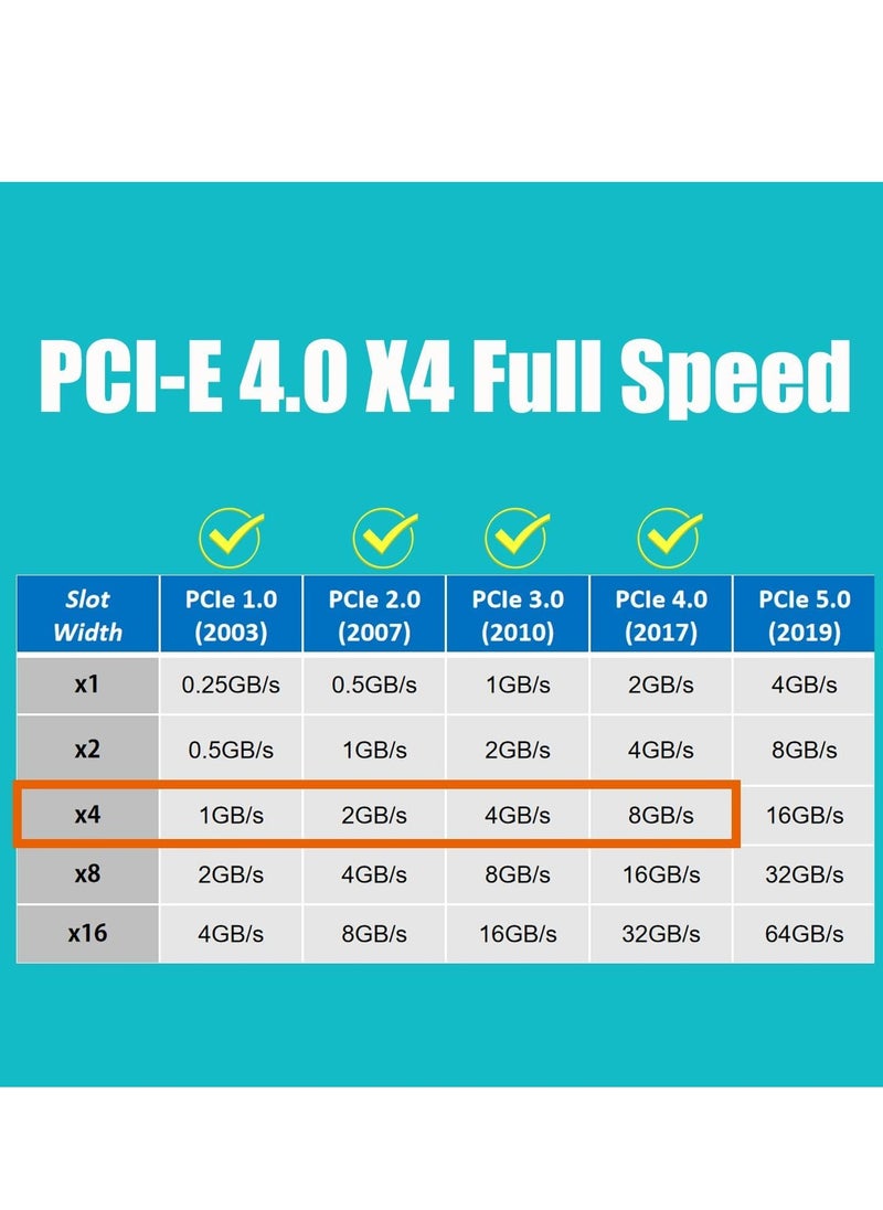 Generic - M.2 PCIe NVMe 4.0/3.0 Adapter with 0.12" Thick M.2 Heatsink for M.2 PCI SSD (NVMe and AHCI), PCIE 3.0X 4 Full Speed, Desktop Mount (PA09-HS) - Image 1