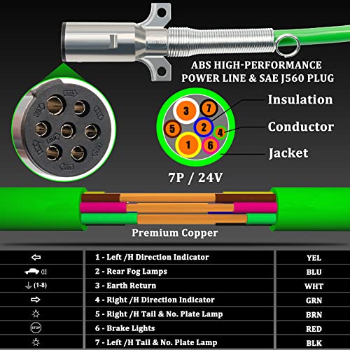YiaChuii 12 FT Air Lines for Tractor Trailer (12FT Air Lines & Glad Hands & Handles) - Image 4