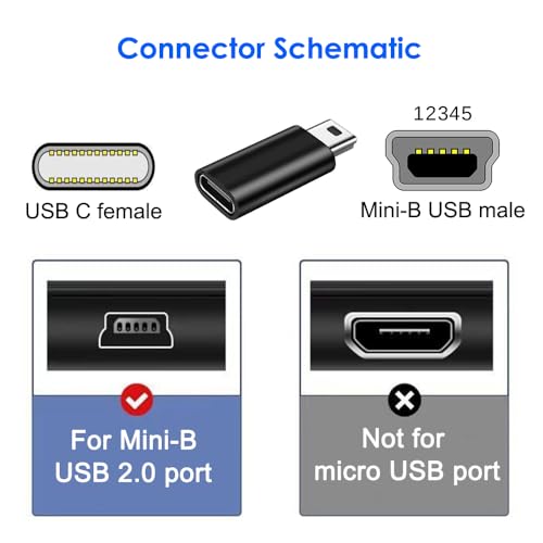 Mepsies USB C to Mini USB Adapter 2 Pack, USB Type C Female to Mini USB 2.0 Type-B Male Adapter, Support Charging and Data Transfer, Compatible Digital Camera, MP3 Player, Dash Cam and More, Black - Image 5