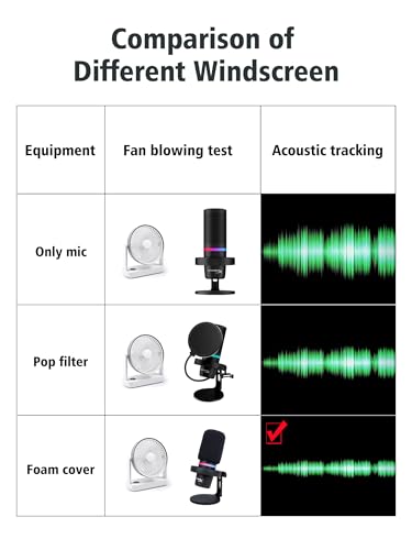 SUNMON HyperX DuoCast Pop Filter Compatible with HyperX Duo Cast Microphone, Mic Windscreen Pop Filter Reduce Noise and Plosives, DuoCast Mic Cover Foam By SUNMON - Image 5