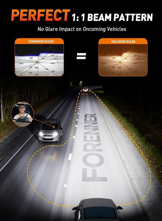 forenner مجموعة مصابيح فورنر H11 9005، إضاءة فائقة السطوع 6500 كلفن أبيض بارد، طقم مصابيح ضباب H11/H9/H8 9005/HB3، حجم صغير 1:1، سهلة التركيب، عبوة من 4 قطع - Image 3