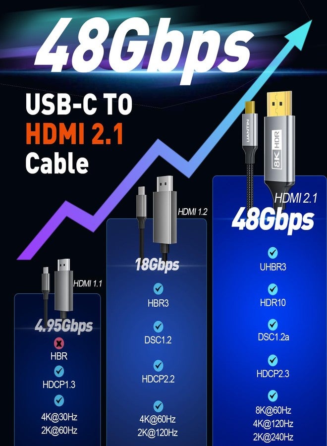 UANTIN USB C to HDMI 2.1 Cable 8K@60Hz, 4K@144Hz/120Hz, 48Gbps, HDCP2.3, Dynamic HDR, Type C to HDMI Braided Cord [Thunderbolt 3/4/5 Compatible] for iPhone 16, MacBook Pro/Air, Dell, HP, Surface, 6FT - Image 3
