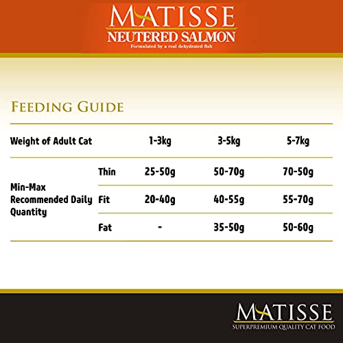 Matisse Farmina Pet Foods Dry Cat Food, Neutered Adult, 1.5-Kg, Salmon - Image 3