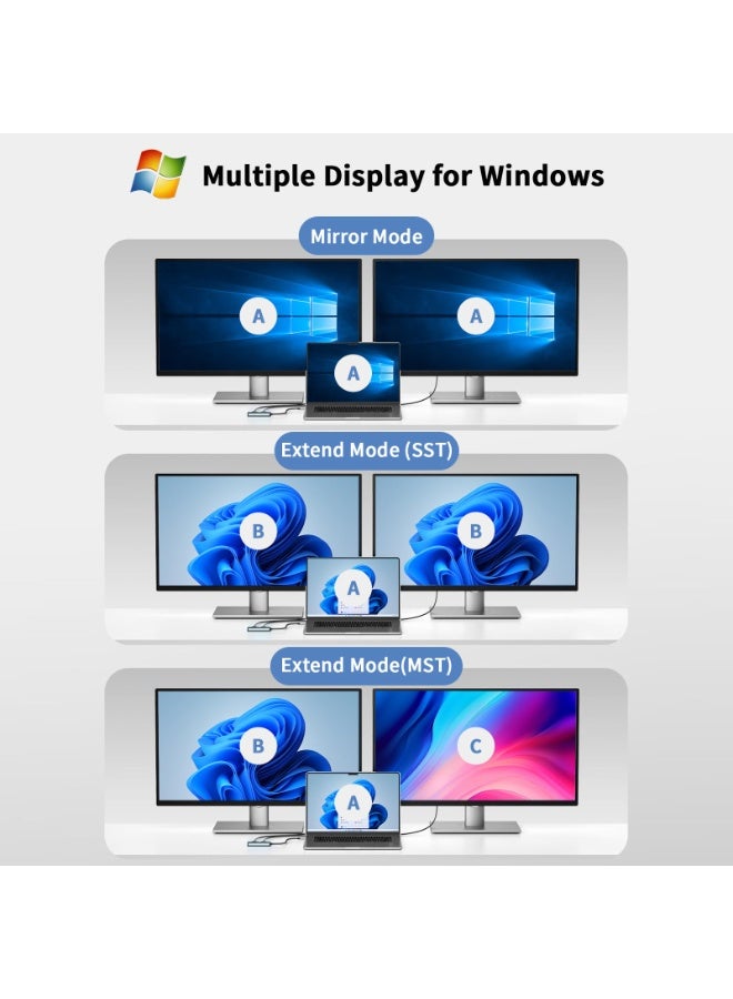 USB C to Dual HDTV Adapter, Fophmo 4K@60Hz HDTV Splitter Extend Display for Dual Monitors, macOS Only Allows Mirror Mode - Image 3