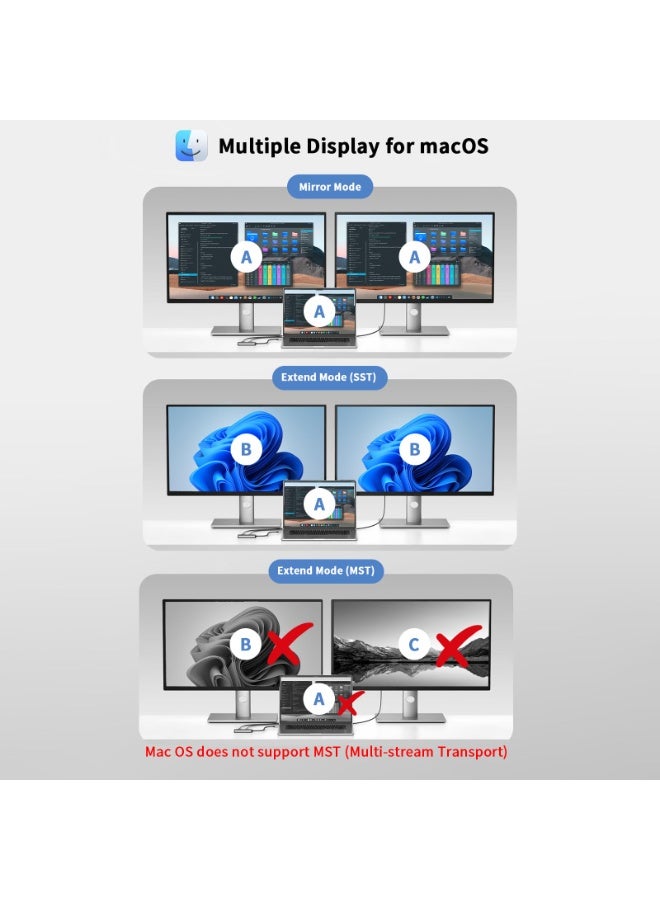 USB C to Dual HDTV Adapter, Fophmo 4K@60Hz HDTV Splitter Extend Display for Dual Monitors, macOS Only Allows Mirror Mode - Image 4