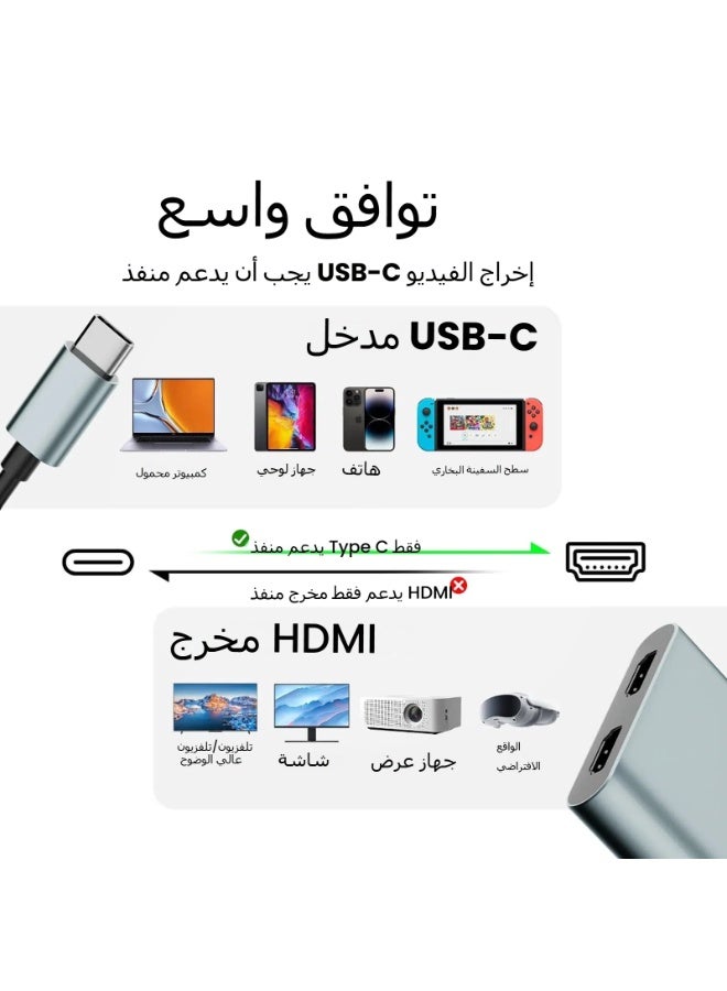 LR Nexus USB C to Dual HDTV Adapter,  4K@60Hz HDTV Splitter Extend Display for Dual Monitors, macOS Only Allows Mirror Mode - Image 3