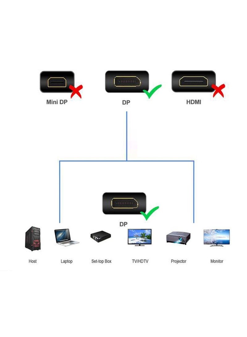 FUJISHKA DisplayPort to DisplayPort (DP to DP) Cable – 1.8 Meters, Version 1.2 – High-Speed Video Adapter Cable, ABS Build for Office and Home Use - Image 3