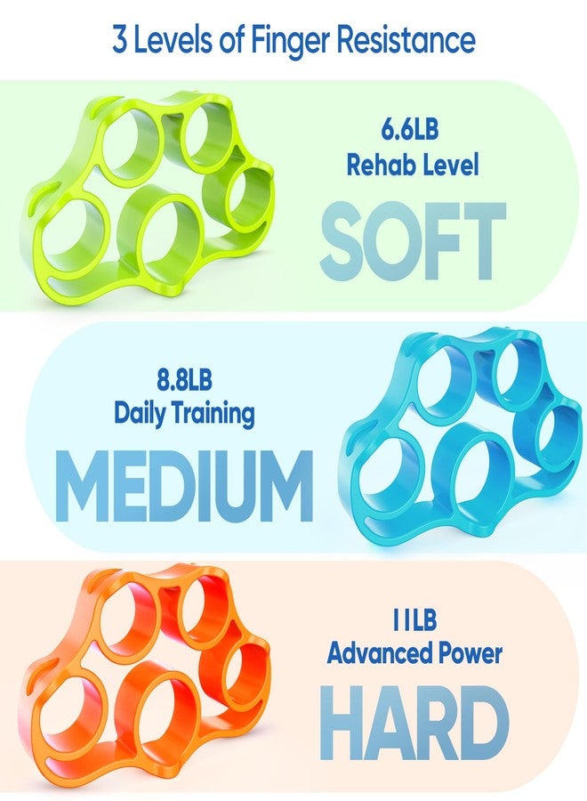 FitBeast Grip Strength Trainer Kit, 9-Piece Hand Strengthening Devices with 3 Finger Exerciser, 2 Dual-Force Forearm Strengthener, Finger Stretchers & Stress Balls for Rehab & Recovery - Image 3