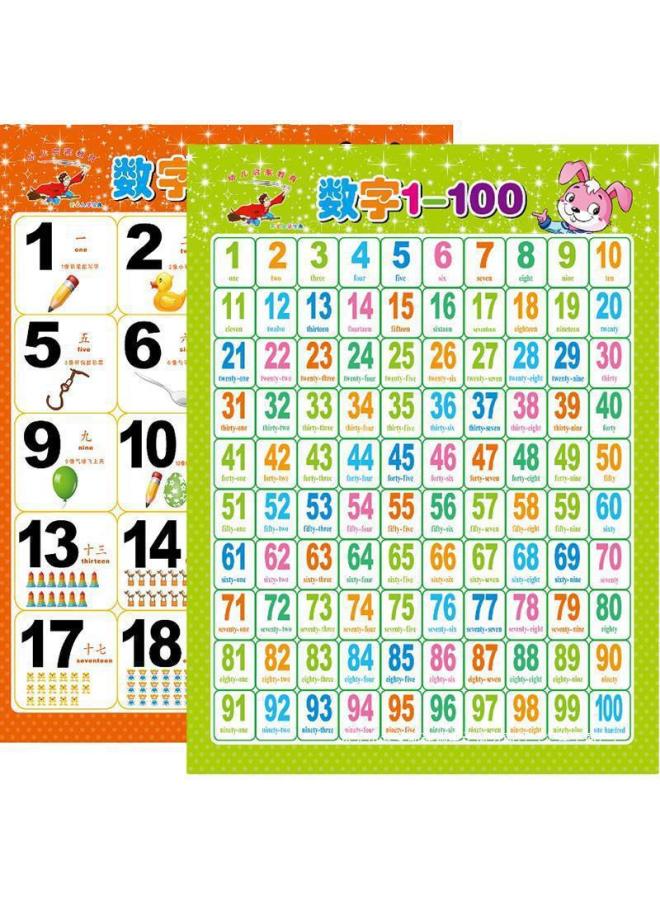 Loquat Silent Wall Chart Number 1 To Baby Children Early Childhood Education Enlightenment Understanding Chinese Character Teaching Aids Hanging Picture 100 Table-Specifications:Chinese Pinyin - Image 2