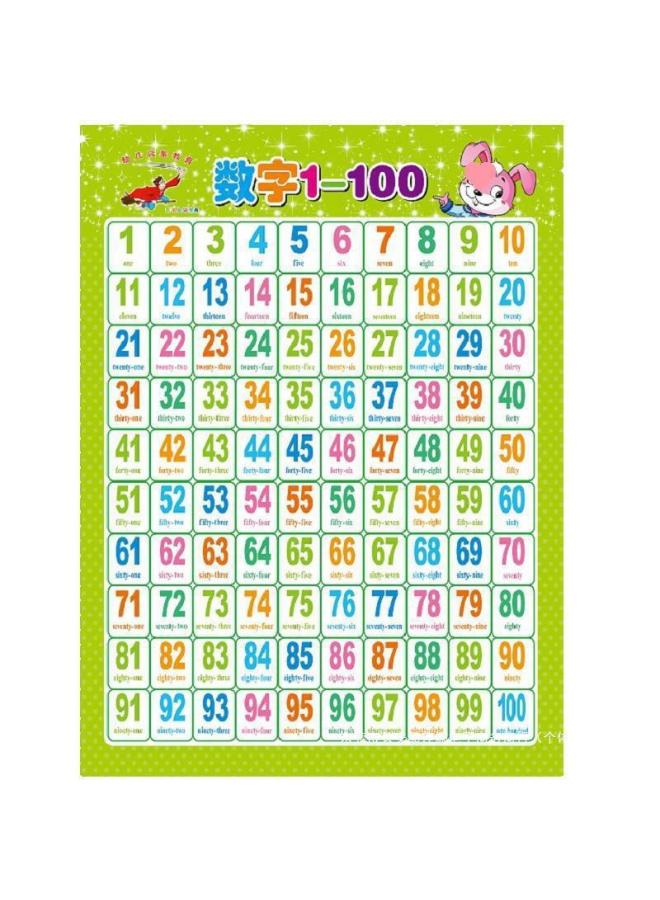 Loquat Silent Wall Chart Number 1 To Baby Children Early Childhood Education Enlightenment Understanding Chinese Character Teaching Aids Hanging Picture 100 Table-Specifications:Chinese Pinyin - Image 4