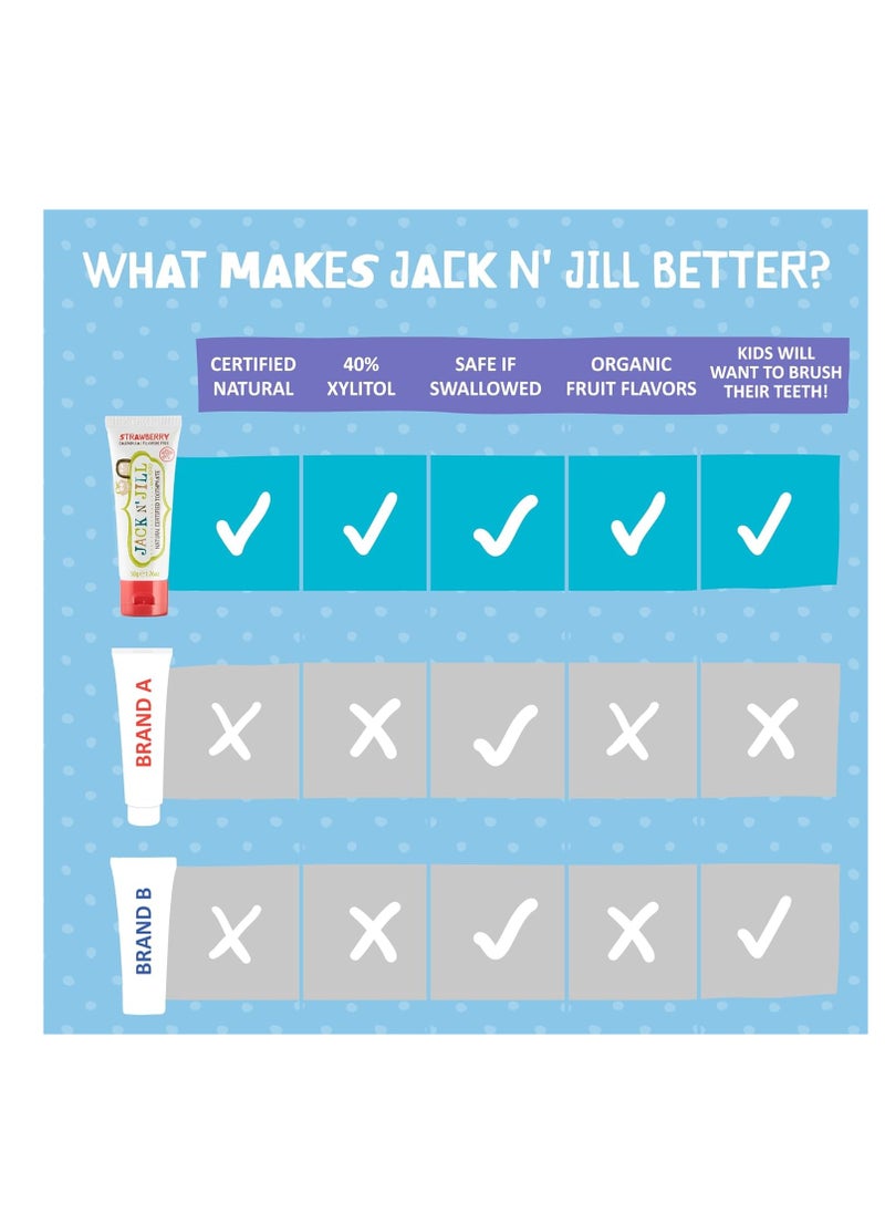 Jack N' Jill Natural Kids Toothpaste for Babies & Toddlers - Infant Toothpaste 6 Months & Up, Fluoride Free Training Toothpaste for Toddlers 1-3, 40% Xylitol, BPA Free- Strawberry, 1.76 oz (Pack of 2) - pzsku/Z981B7931E60D7BB03C31Z/45/_/1718803366/7d511b3b-5a48-4bad-9c8e-10fb085afc56