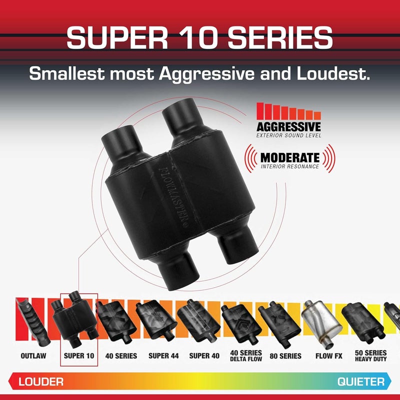 FLOWMASTER كواتر 10 سلسلة كاتم صوت مقسم – 2.50” مدخل مزدوج / 2.50” مخرج مزدوج – صوت مستوحى من السباق – فولاذ مقاوم للصدأ 409 – مثالي للسيارات العضلية، تبديلات LS، سيارات السحب وبناء الطرق الوعرة (8425154) - Image 3