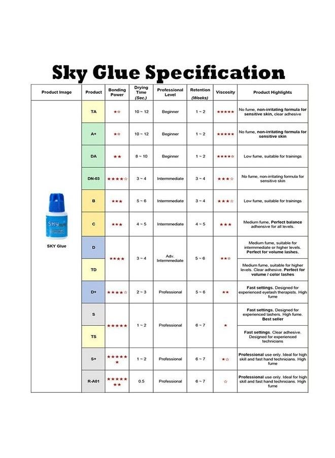 Sky Glue Super Strong Sky D Eyelash Extension Glue 5Ml Professional Black Bonding Adhesive For Long Lasting Semi Permanent Individual Lash Extensions 34S Fast Drying / 46 Week Retention  - Image 4