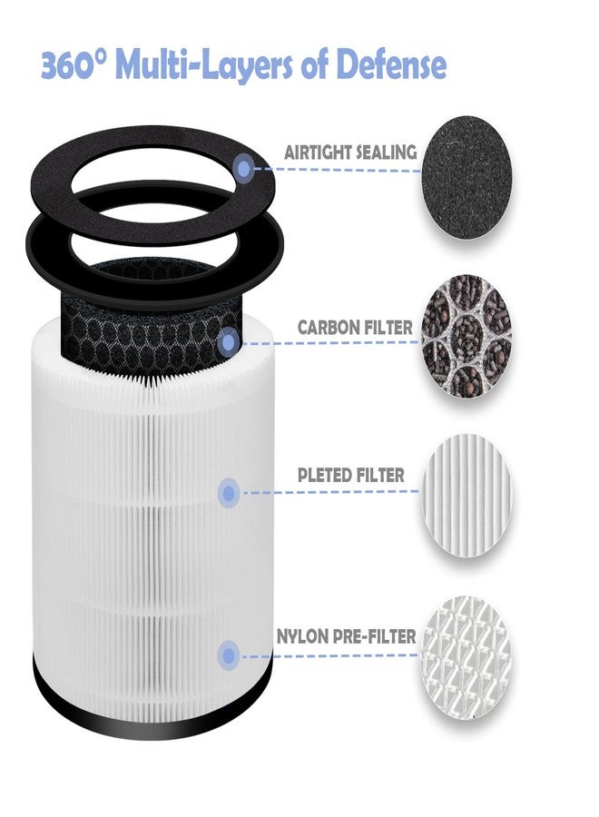 Ulrempart AP-T20 Replacement Filter Compatible with Homedics Air Purifier Model AP-T20, AP-T20WT, Part# AP-T20FL | 2-PACK White - Image 2