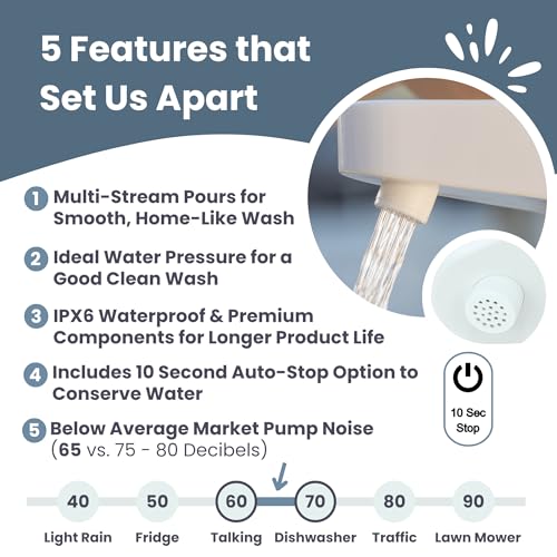 Mighty Sink Electronic Faucet: USB-Rechargeable Water Dispenser | Converts 2–5 Gallon Jugs into a Portable Wash Station | Waterproof | Ideal for Camping & Outdoors - Image 5