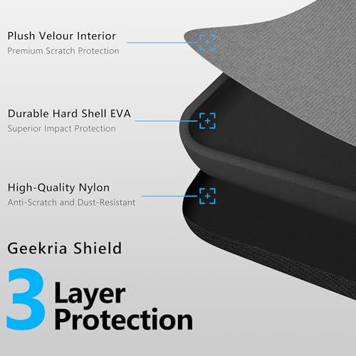 Geekria Shield Headphones Case Compatible with Sony WH-CH520, WH-CH510, WH-CH500, Replacement Hard Shell Travel Carrying Bag with Cable Storage (Dark Grey) - Image 4