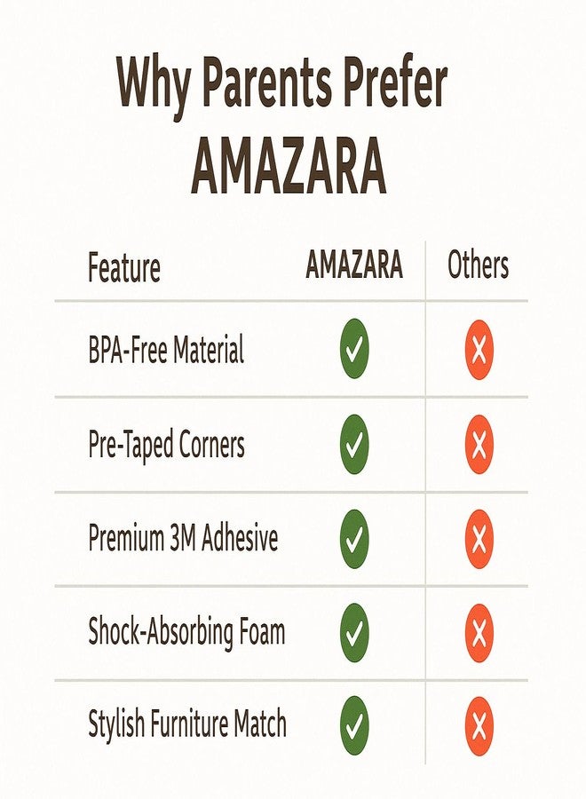 أمازارا واقيات حواف وزوايا أمان للأطفال من أمازارا | واقي حواف إسفنجي بطول 6.5 قدم + 4 زوايا مُلصقة مسبقًا | وسادة أمان للأطفال للطاولات والأثاث | بني - Image 2