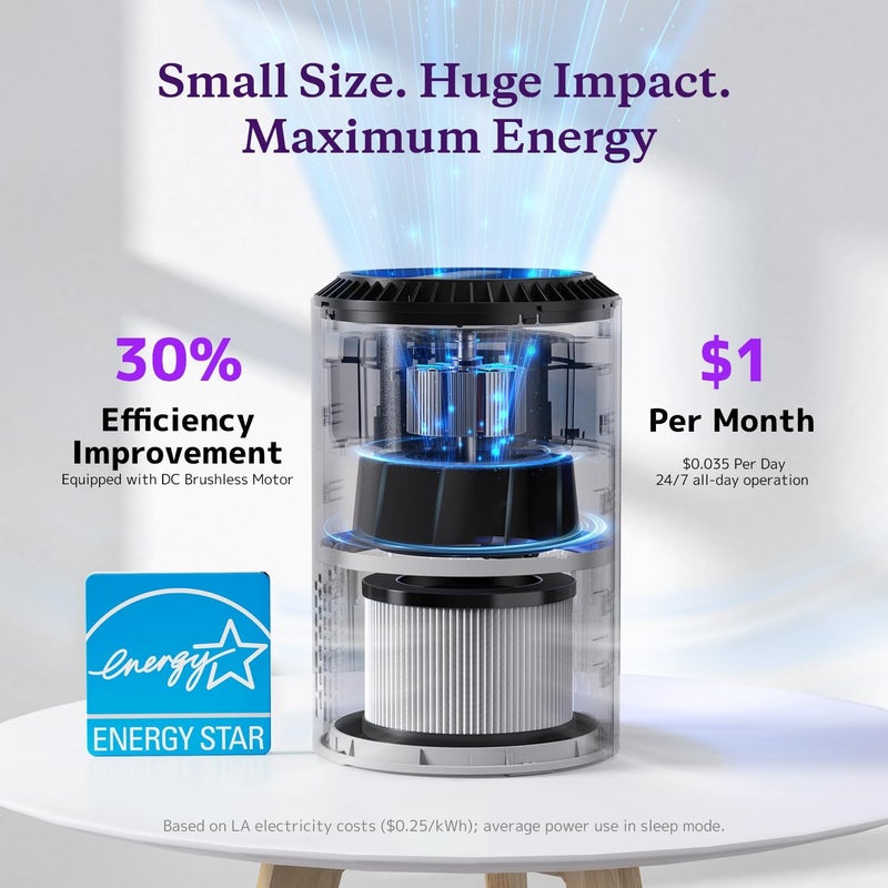 AROEVE Air Purifiers for Bedroom Home, 3 Layer Filter for Smoke Pollen Allergies Pet Dander Odor, Sleep Mode for Better Sleep, Energy Saving, 3 Speeds, Timer for Office, Dorm, Kitchen, MK01, White - Image 4