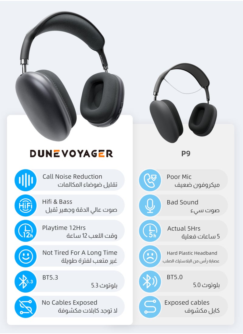 DuneVoyager - Bluetooth 5.3 Wireless Headset Over-Ear Headphone,With 3.5mm Wired Connection,4 Mic,Call Noise Reduction,Adjustable headband, Hifi Bass,Wearing Detection Earphone With Protective Leather Case Black - Image 1