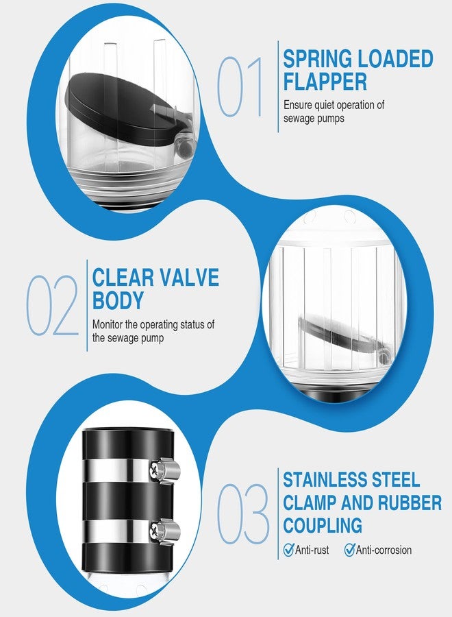 Ceoighe Quiet Sump Pump Check Valve, 2 Inch PVC Check Valve Fits 2" Schedule 40 Pipe, Clear, Silent Backflow Valve With Spring Loaded Flapper, Reduces Water Hammer Noise - Image 5