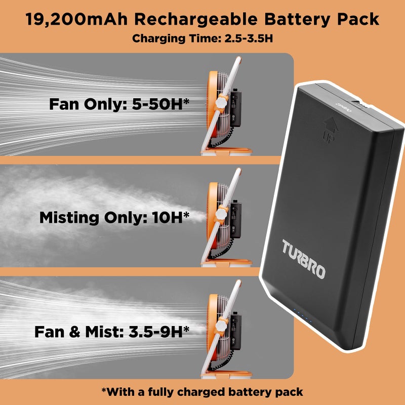TURBRO Cordless Misting Fan with 11L Tank, High Pressure Spray Nozzles, 15ft Mist Range, Up to 50 Hours Run Time with Rechargeable Battery, 360Â° Swivel Wheels, Ideal for Patio, Pool and Outdoor Use - Image 4