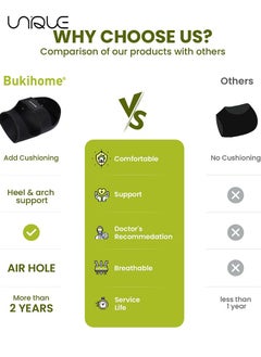 Unique Plantar Fasciitis Heel Protector - Heel Cups with Arch Support for Women & Men - Adjustable Straps - for Heel Spur Pain, Achilles Tendonitis, Dry Cracked Feet - Heel Inserts Cushion for Women and Men (Black）  - Image 3