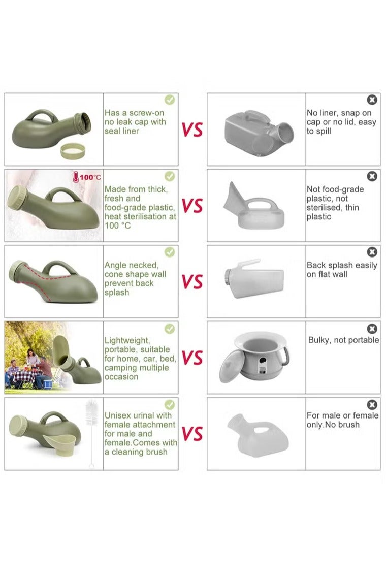 ماسكابوني زجاجة مقاومة للانسكاب للجنسين، محمولة للنساء والرجال، غطاء علوي لولبي للتبول، قمع للسيدات، حاوية بلاستيكية للسرير، مقلاة للسيارة، مرحاض للسفر، 1000 مل، نونية الأطفال الليلية، وعاء مرحاض للذكور - Image 5