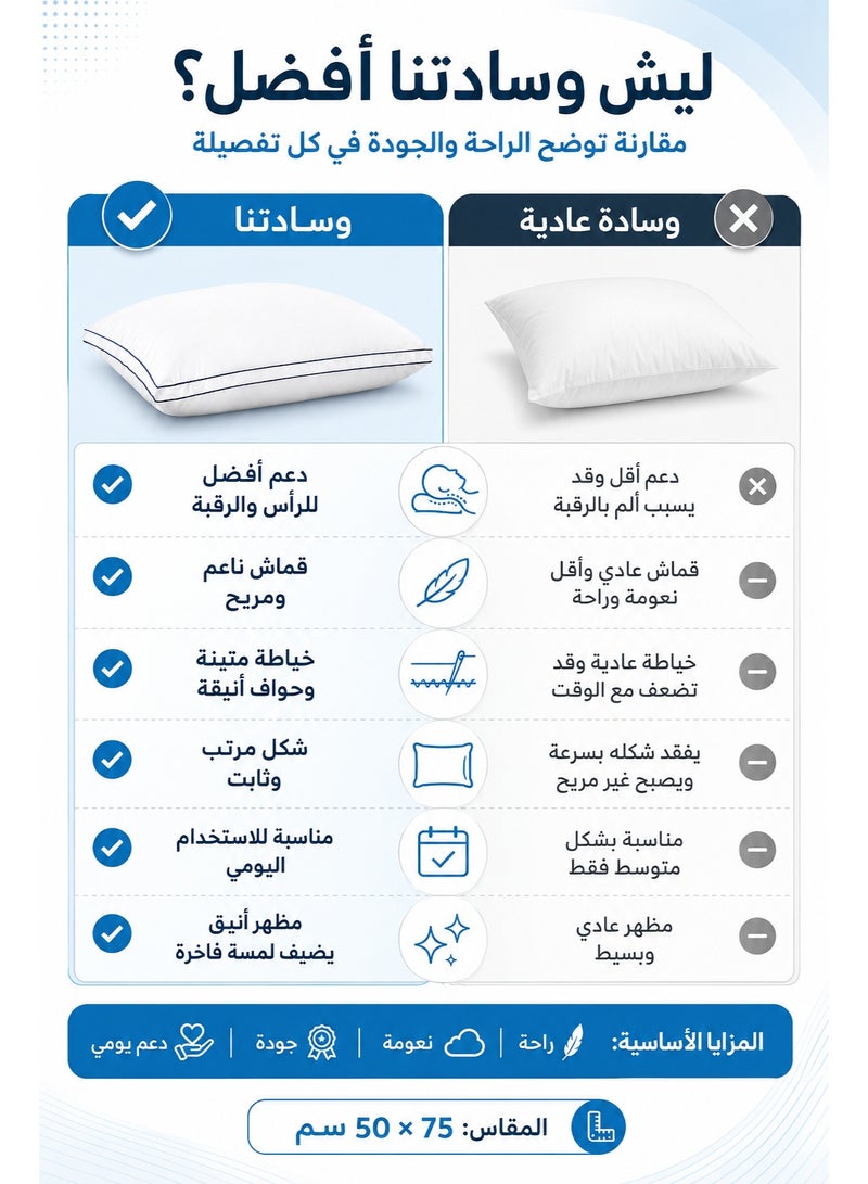 وسادة فندقية ١٥٠٠ جرام، بحشوة ألياف سيليكونية مجوفة ناعمة، غطاء قطني قابل للتهوية، وسادة فاخرة ومريحة وداعمة للسرير لجميع وضعيات النوم, مضادة للحساسية ومتينة - Image 5