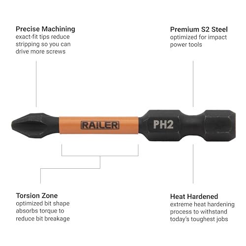 Railer Screwdriver Bit Set For Electricians - Premium S2 Steel Impact Driver Bits & Nut Drivers Set With A Magnetizer Bit Holder & Carabiner - Image 3