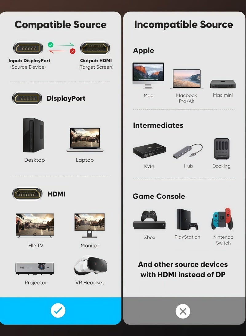 4K DP DisplayPort to HDMI Converter | 6ft, (1.8m) | Uni-Directional DP Computer to HDMI Monitor | Compatible with Various Computers and Consoles, Supporting Various Monitors, Projectors, TVs, and other Display Devices - Image 2