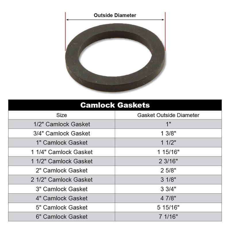 4 inch Camlock Gasket Fitting - Cam Lock Hose Seal for Female Coupler - Cam Groove Replacement Rubber Washer (5-Pack)
