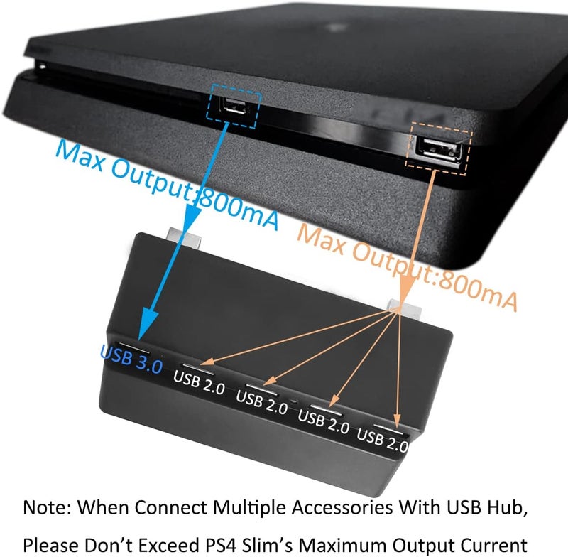 Bealuffe USB Hub for PS4Slim Gaming Console, USB Extender Splitter, Extra USB Ports - Image 5