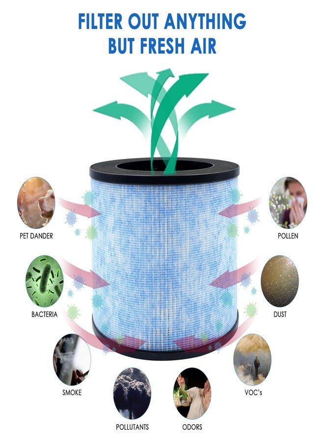 Flintar F100 Replacement Filter, Compatible with Instant AP100 Air Purifier, 3-in-1 H13 Grade Filtration, Part# F100, 2-Pack - Image 3