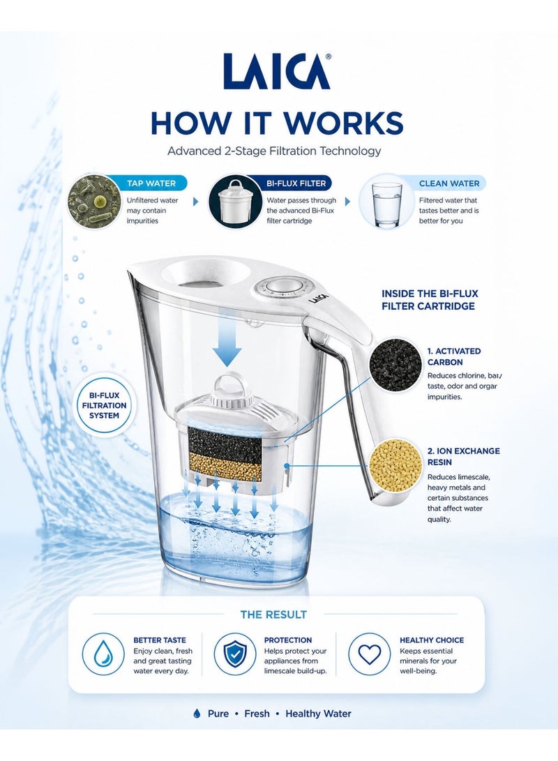 LAICA Water Filter Jug Carmen White 2.3L BPA Free Filter Pitcher with Bi-Flux Cartridge Fast Filtration Chlorine Removal Limescale Reduction Odor Improvement Fridge Door Friendly Electronic Indicator Reusable Eco Friendly Drinking Water Purifier for Home Kitchen - Image 3