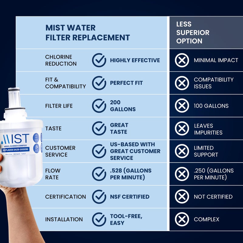 مست استبدال فلتر المياه Mist Da29-00003G لفلتر مياه ثلاجة سامسونج متوافق مع Aqua-Pure Plus Rsg257Aars Da29-00003F Da29-00003A Hafcu1 Hafin1/Exp Hafin2/Exp (عبوة واحدة) - Image 2