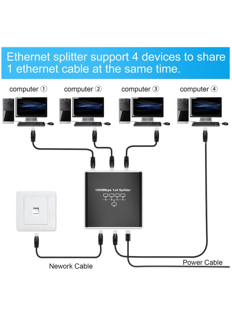 Ethernet Splitter High Speed, 1000Mbps Ethernet Splitter 1 to 4 (4 Devices Simultaneous Networking) Gigabit Ethernet Splitter RJ45 Splitter with USB Power Cable, LAN Splitter for Cat5/5e/6/7/8 Cable - Image 4