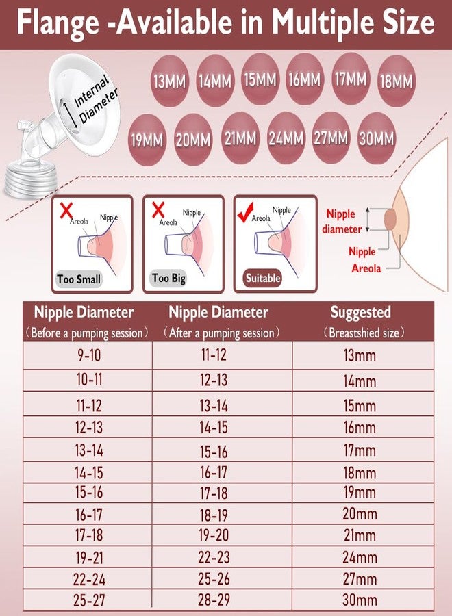 IVARONAL طقم حواف 20 مم من 2 عبوة، درع حافة ناعمة محدثة وموصل قاعدة واسع لمضخات الثدي Spectra S2 وSpectra S1 و9 Plus، زاوية فتح أوسع 106 درجات - Image 3