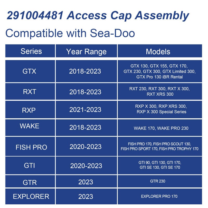 LEWEREST 2 Pack 291004481 Access Cap Assembly Parts for SeaDoo GTX RXT RXP WAKE FISH PRO GTI GTR EXPLORER Rear Deck Access Cover with Sealing Oring Compatible with SeaDoo Motorboat Accessories - Image 4