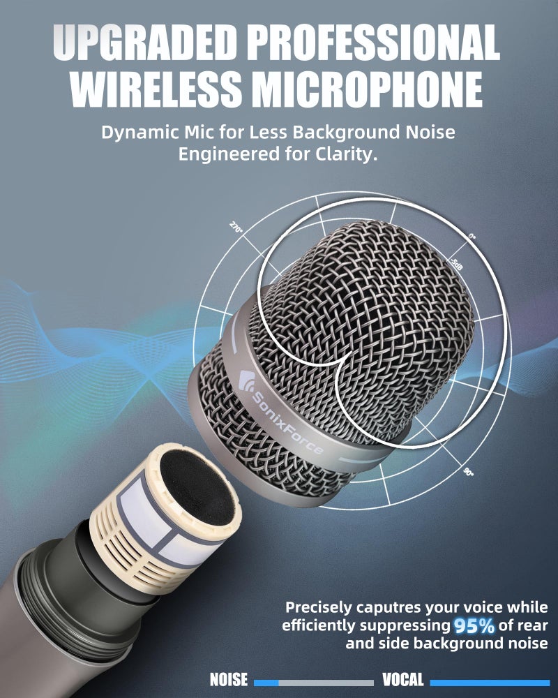 SonixForce Wireless Microphones, Professional Karaoke Microphone, Dual-Mic UHF System with 260ft Range, All-Metal Portable Microphone for Singing, Speaking, Meetings and Events - Image 3