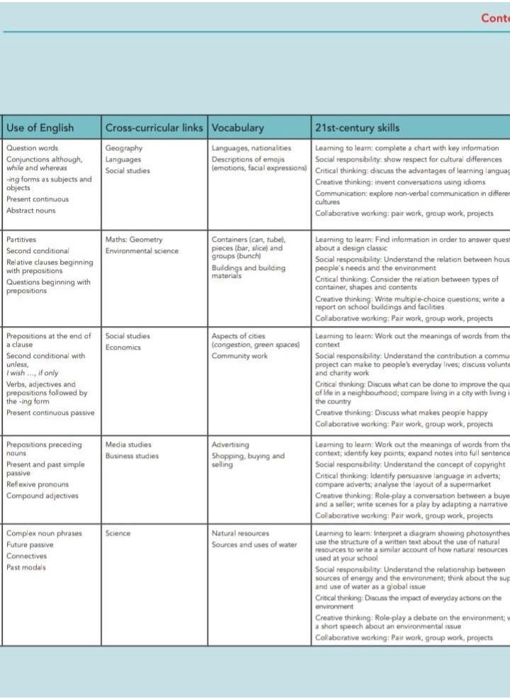 Cambridge Global English - Learner's Book 8  - Image 4
