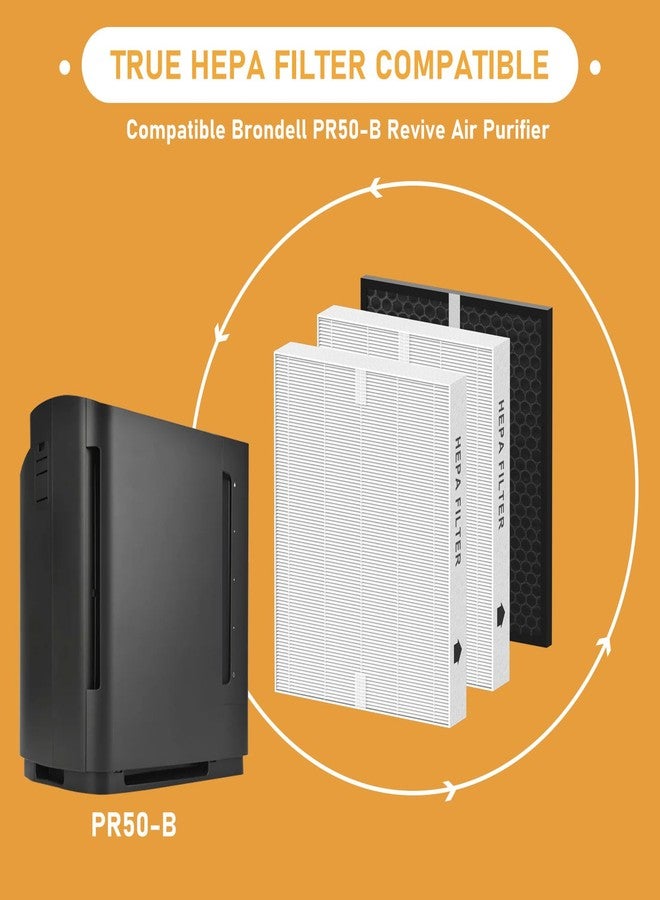 Allisfresh PRF-51 HEPA Filter Replacement Compatible with Brondell PR50-B Revive Air Cleaner Purifier, Compare to part #PRF-51, 2 x True HEPA Filters + 1 x Active Carbon Filter - Image 4