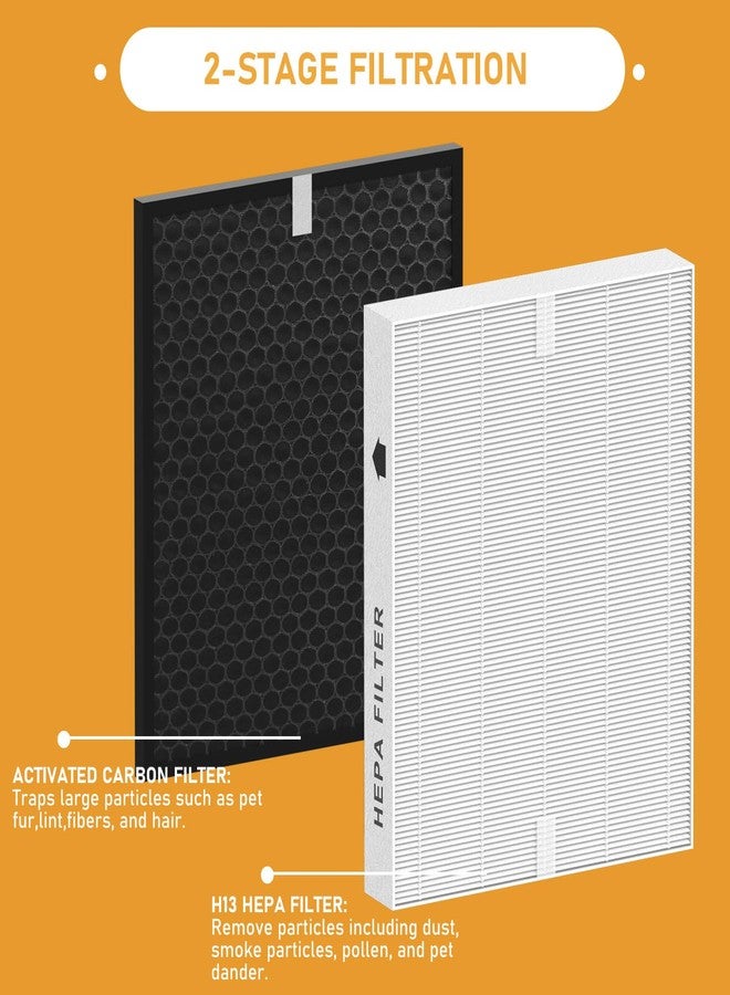 Allisfresh PRF-51 HEPA Filter Replacement Compatible with Brondell PR50-B Revive Air Cleaner Purifier, Compare to part #PRF-51, 2 x True HEPA Filters + 1 x Active Carbon Filter - Image 3
