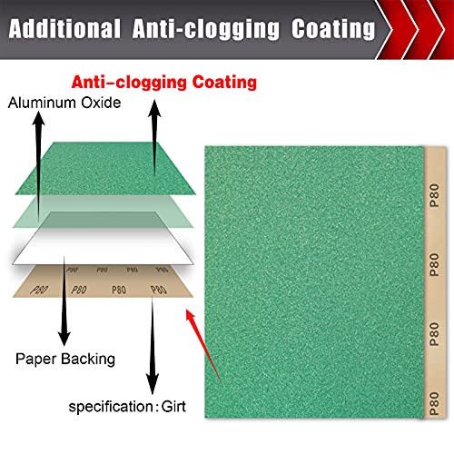 BOSHCRAFT 25 PCS Sandpaper, Sandpaper Assortment for Wood Metal Furniture Hand Sander Sand Paper 80/120/150/220/320 Grit Sandpaper Sheets Cut for Use 9" x 11" - Image 2