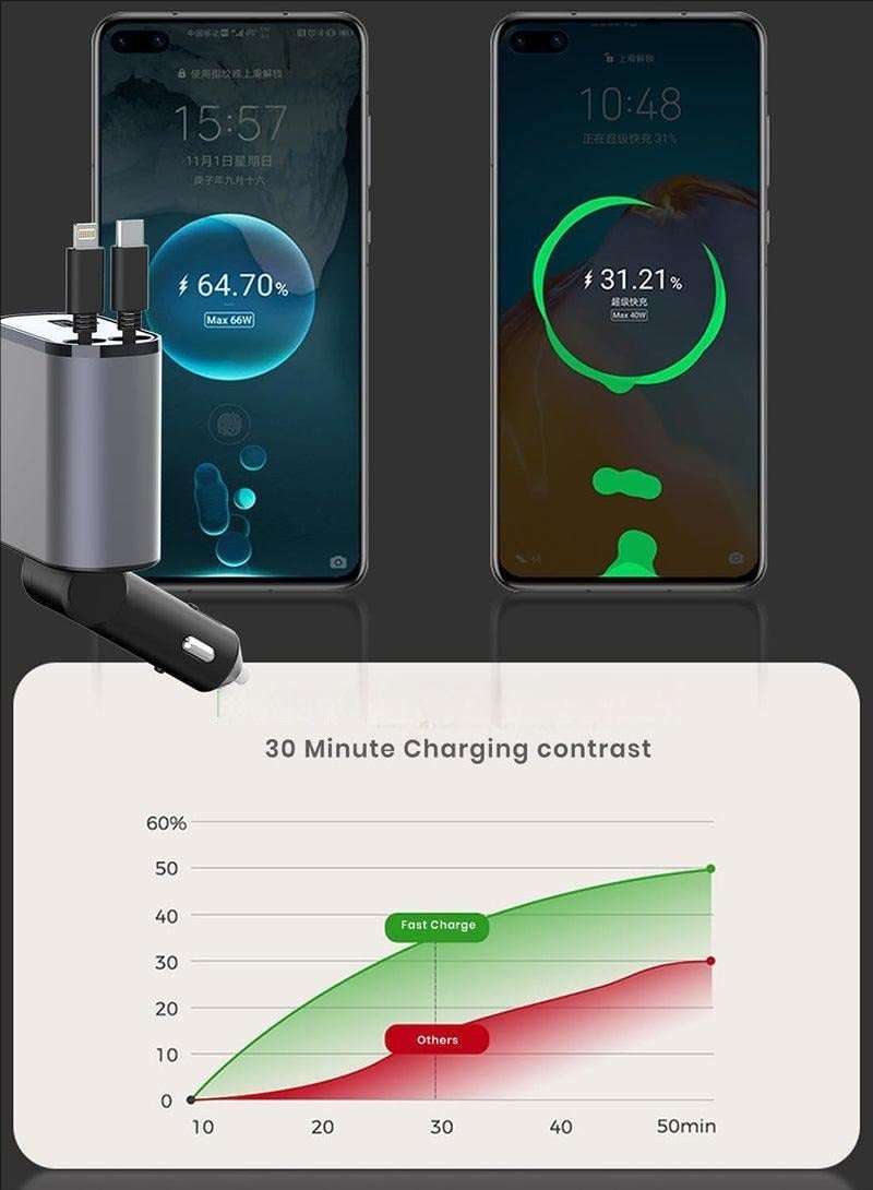 إيزي سو شاحن 12 / 24V 120W سريع شاحن السيارة محول الطاقة PD20W لآيفون نوع C 40W سيارة بلوتوث USB شاحن بوج مع آيفون ، سامسونج ، غالاكسي ، هواوي ، شياومي - Image 3