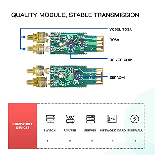 ipolex 1.25G Multimode SFP to Fiber Transceiver, 1000Base SX SFP Module, 850nm MMF, for Cisco GLC-SX-MMD/SFP-GE-S, Ubiquiti UF-MM-1G, Netgear AGM731F, Meraki, TP-Link, Mikrotik and More, 2 Pack - Image 5