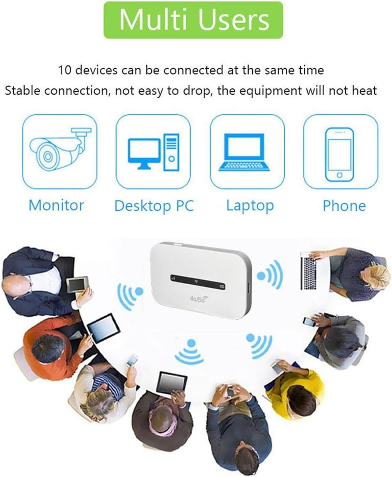 Portable WiFi Hotspot for Travel - 4G 5G LTE Mobile Router with Type-C, Compact Pocket Internet Device for Home, Office, & On-The-Go, Connect Multiple Devices - Image 5