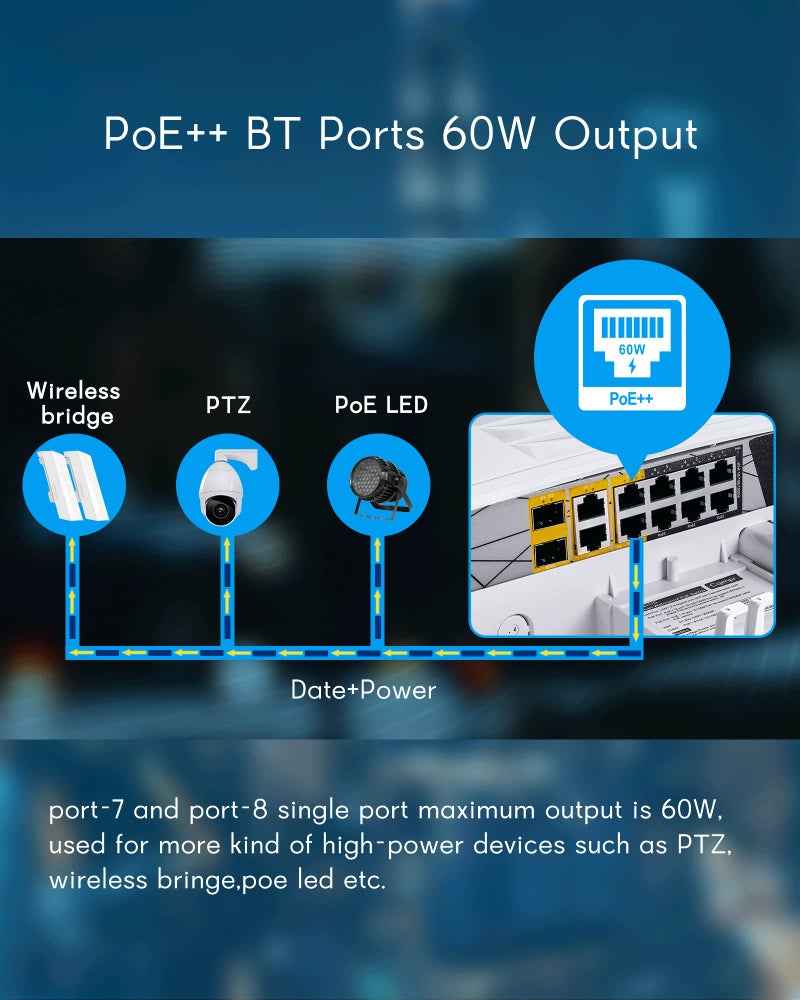 Cqenpr 12 Port Full Gigabit Outdoor Poe Switch, IEEE802.3af/at/bt, All-in-One Box, 60W PoE++, 120W High Power Output, Play & Plug, Fan Unmanaged, AI Watchdog. (12 Port All-in-one) - Image 2