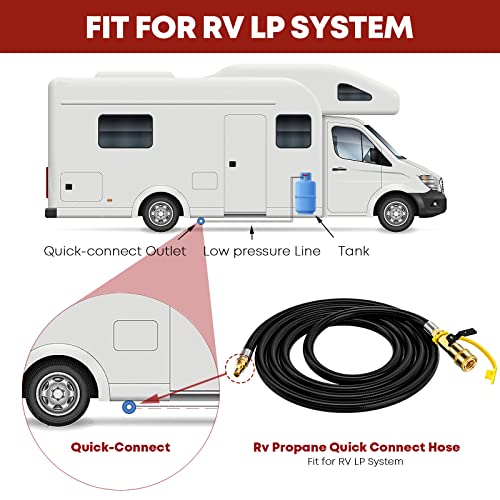 GasXpert 12 FT RV Quick Connect Propane Hose for RV to Grill, LP Quick Connect Propane Hose with Elbow Adapter for 17" and 22" Blackstone Griddles, 1/4" Shutoff Valve & 1/4" Male Full Flow Plug. - Image 5