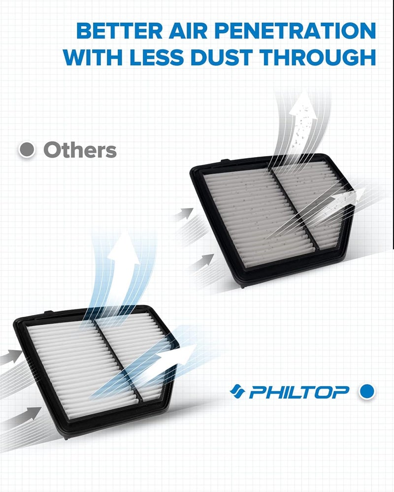 PHILTOP Engine Air Filter EAF093 Replacement for Honda HR-V (2016-2021) - Image 3